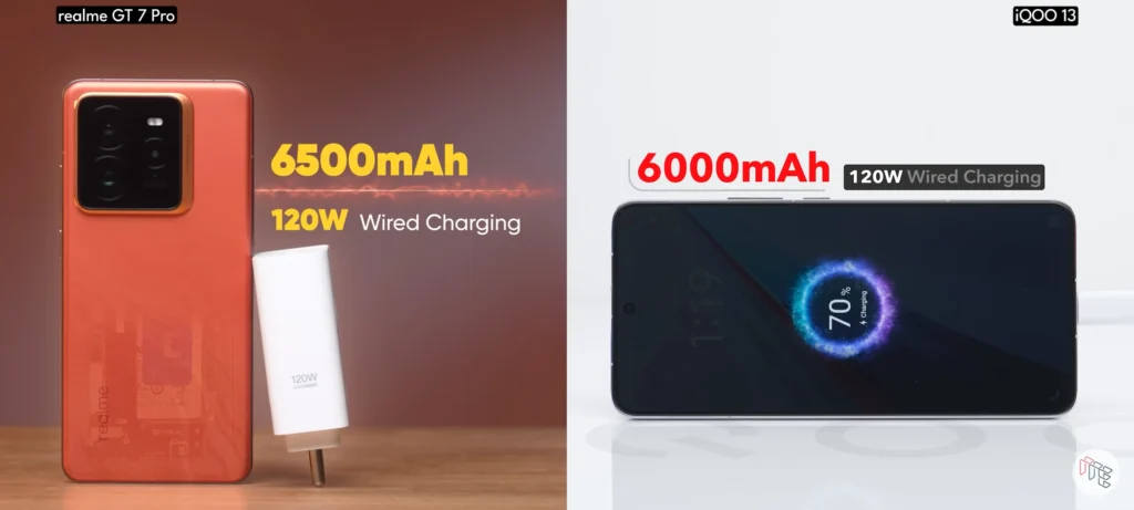 IQOO 13 Vs Realme GT 7 Pro Battery